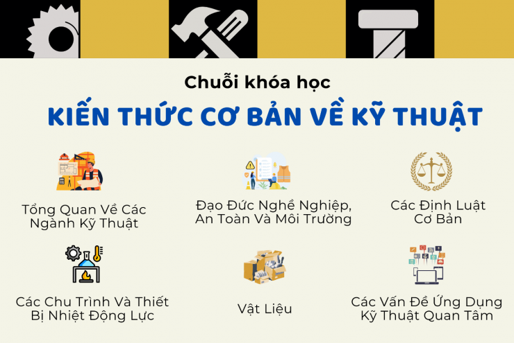 CỦNG CỐ KIẾN THỨC KỸ THUẬT CÙNG CHUỖI KHÓA HỌC KIẾN THỨC CƠ BẢN VỀ KỸ THUẬT
