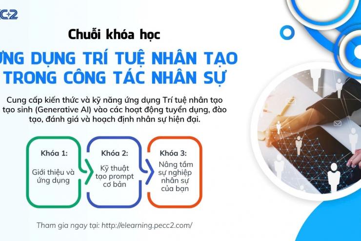 CHUỖI KHÓA HỌC VỀ ỨNG DỤNG TRÍ TUỆ NHÂN TẠO TRONG QUẢN TRỊ NHÂN SỰ